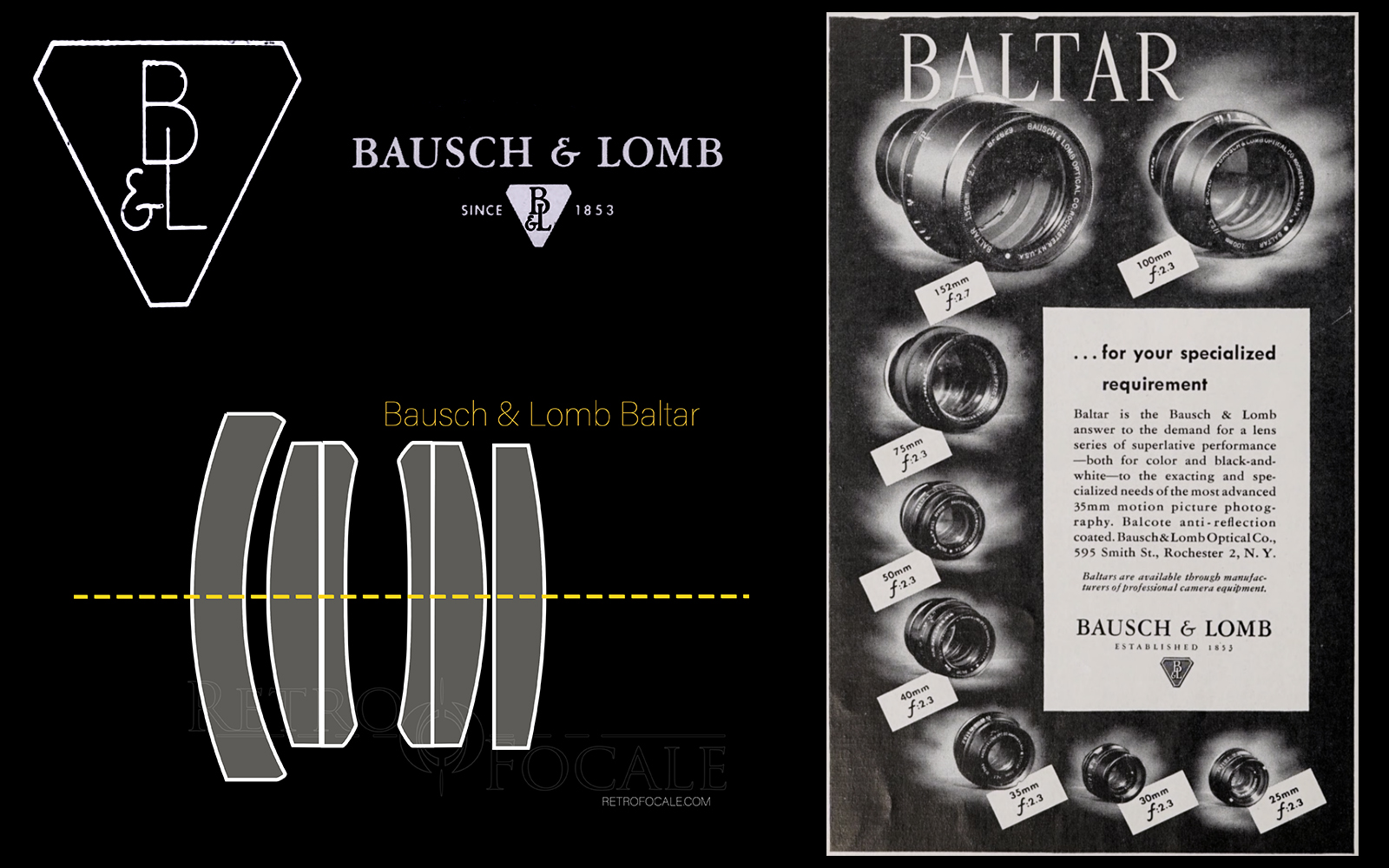 Baltar et Super Baltar, Bausch & Lomb l’optique à l’Américaine